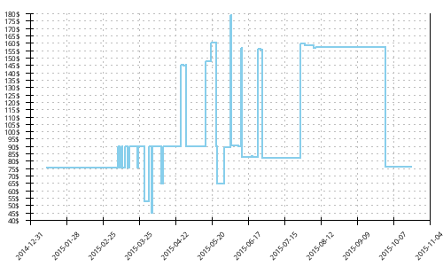 Minimum price history for Adidas Kanadia TR 6