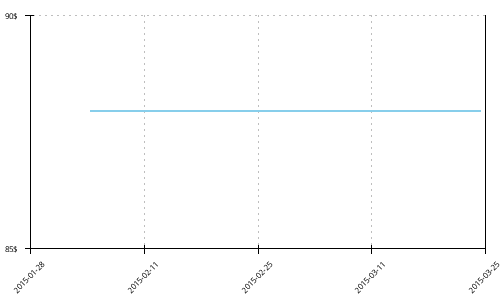 Minimum price history for Adidas Response Stability 4