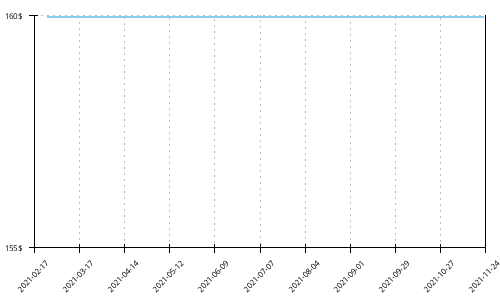 Minimum price history for Adidas Solar Boost 3