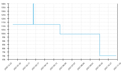 Minimum price history for Adidas Solar Glide ST 3