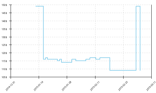 Minimum price history for Asics Gel Pulse 6