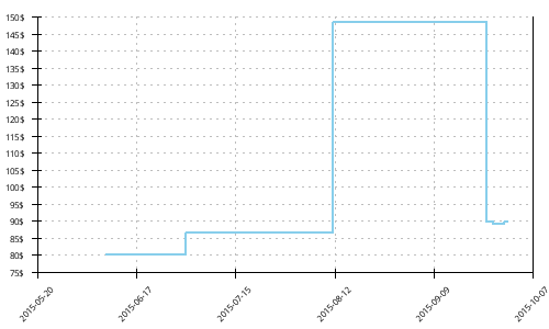 Minimum price history for Brooks Cascadia 7