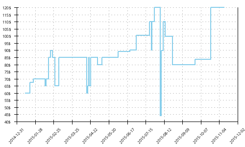 Minimum price history for Merrell Bare Access 2