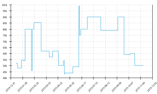 Minimum price history for Merrell Bare Access Arc 2