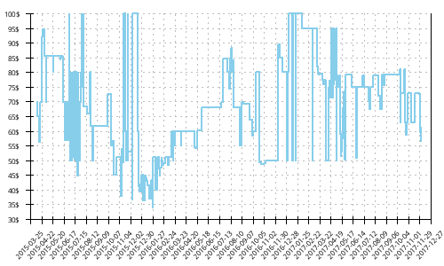 Minimum price history for Merrell Bare Access Trail