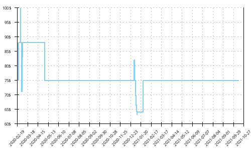 Minimum price history for Merrell Bare Access XTR