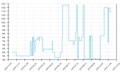 Minimum price history for Merrell Vapor Glove