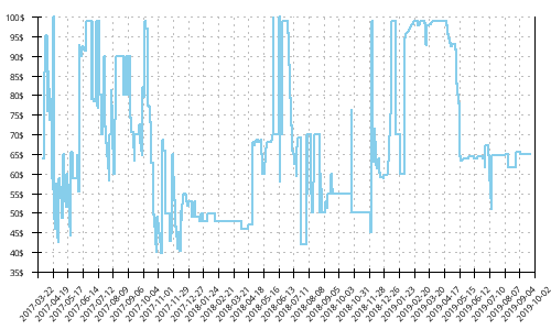 Minimum price history for Mizuno Wave Hitogami 4