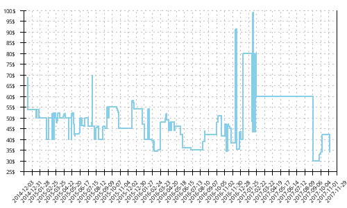 Minimum price history for Mizuno Wave Hitogami