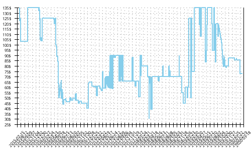 Minimum price history for Mizuno Wave Paradox 2