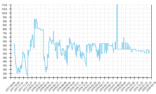 Minimum price history for Mizuno Wave Shadow