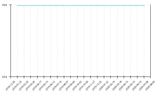 Minimum price history for New Balance Hanzo S v2