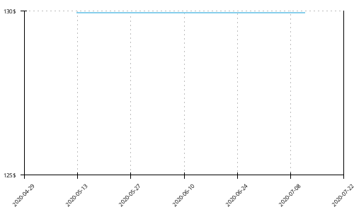 Minimum price history for New Balance Hanzo S v2